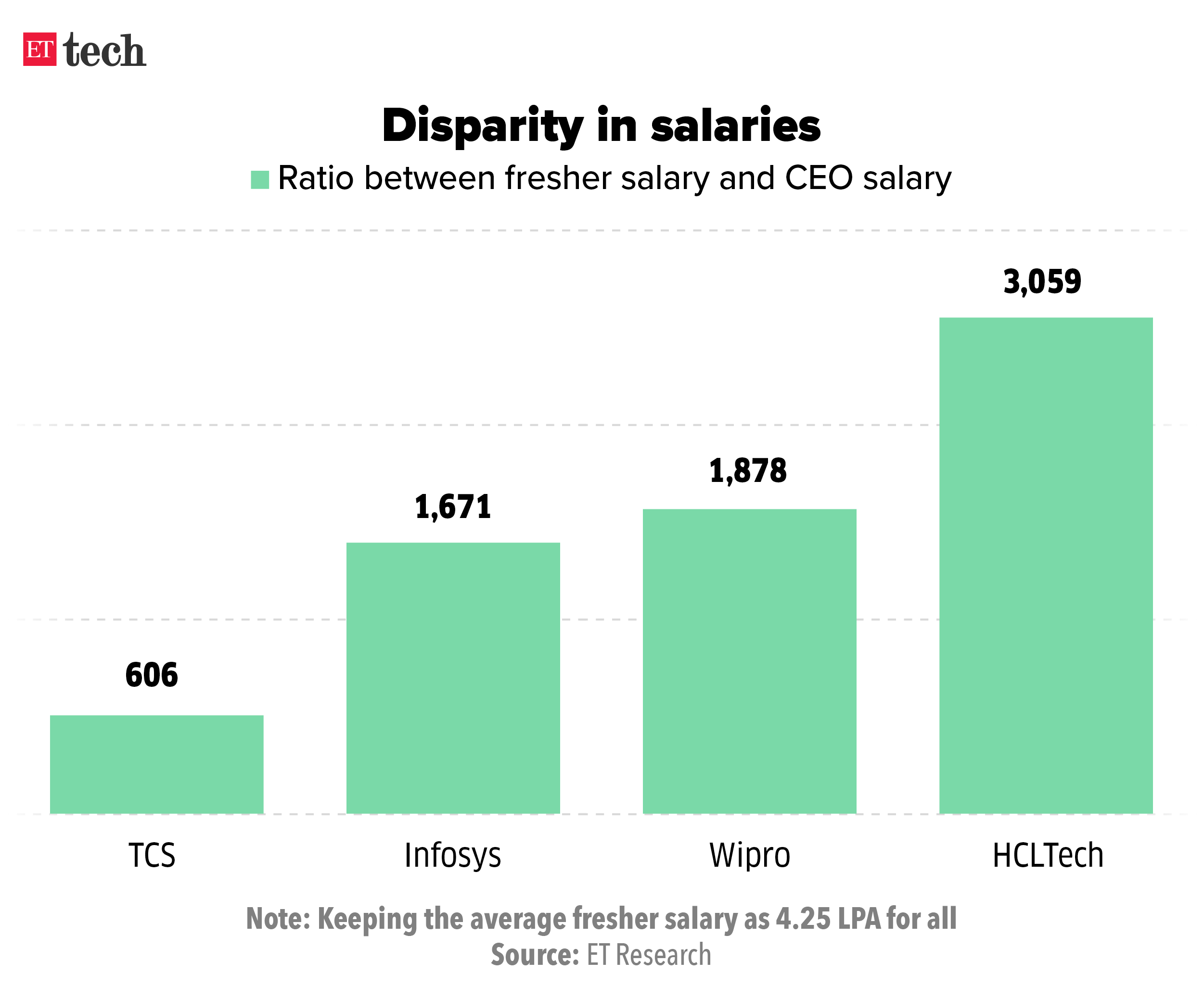 Disparity in salaries_Graphic_ETTECH